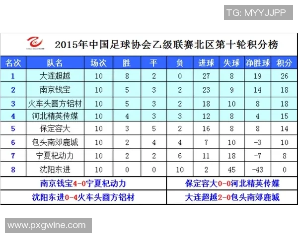 全国街舞大赛积分榜更新杭州飞盘队以74分稳居第一名 全国街舞大赛积分榜更新杭州飞盘队以74分稳居第一名
